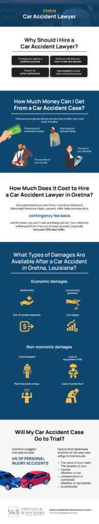 Gretna Car Accident Infographic
