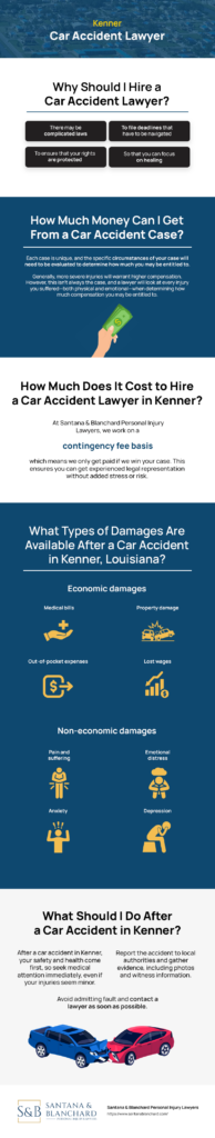 Kenner Car Accident Infographic