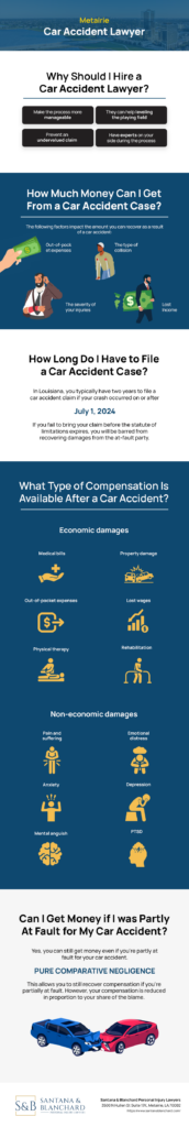 Auto Accident Infographic